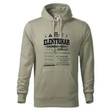 Hodinová mzda elektrikár