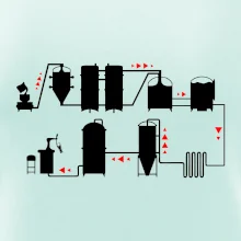 Pivná cesta od výroby k výčapu Pivná cesta od výroby k výčapu