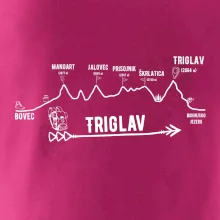 Profil Triglav Bovec - Bohinjské jazero