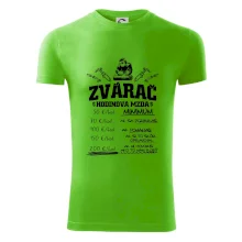 Hodinová mzda zvárač