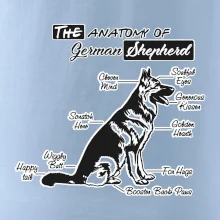 Nemecký ovčiak - Anatómia Nemecký ovčiak - Anatómia