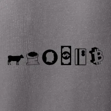 Evolúcia peňazí Bitcoin Evolúcia peňazí Bitcoin