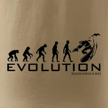 Evolúcia snowboardu Evolúcia snowboardu
