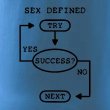 Sex diagram