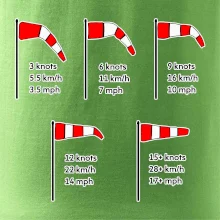 Veterný rukáv rýchlosti