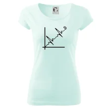 EKG graf bitcoin EKG graf bitcoin