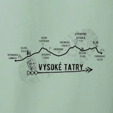Vysoke Tatry - profil cesty