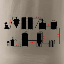 Pivná cesta od výroby k výčapu Pivná cesta od výroby k výčapu