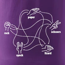 Kameň nožnice papier Spock