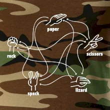 Kameň nožnice papier Spock Kameň nožnice papier Spock