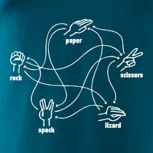 Kameň nožnice papier Spock Kameň nožnice papier Spock