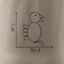 Cat bird diagram Cat bird diagram