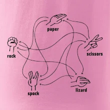 Kameň nožnice papier Spock Kameň nožnice papier Spock