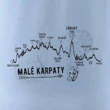 Profil Malé Karpaty Profil Malé Karpaty