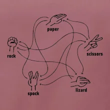 Kameň nožnice papier Spock