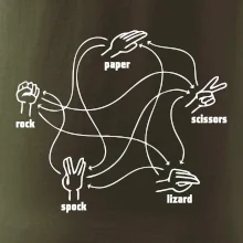 Kameň nožnice papier Spock