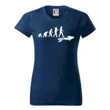 Evolúcia potápanie Evolúcia potápanie