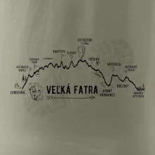 Profil kopca Veľká Fatra