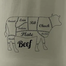 Krava nákres rozrezanie Anglicky