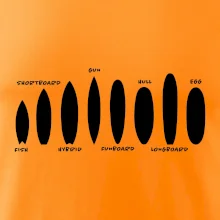 Typy surfů Typy surfů