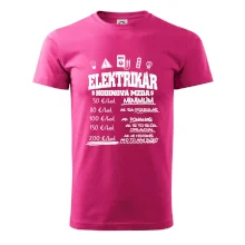 Hodinová mzda elektrikár