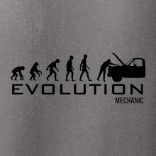 Evolúcia mechanik Evolúcia mechanik