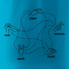 Kameň nožnice papier Spock Kameň nožnice papier Spock