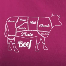 Krava nákres rozrezanie Anglicky