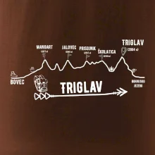 Profil Triglav Bovec - Bohinjské jazero