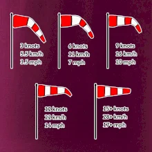 Veterný rukáv rýchlosti