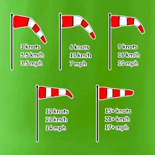 Veterný rukáv rýchlosti