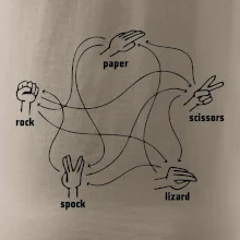 Kameň nožnice papier Spock Kameň nožnice papier Spock