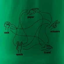 Kameň nožnice papier Spock Kameň nožnice papier Spock