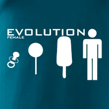 Evolúcia ženy Evolúcia ženy