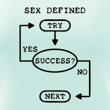 Sex diagram