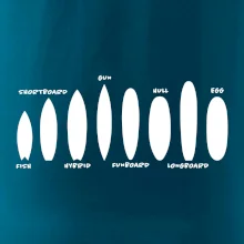 Typy surfů Typy surfů