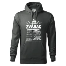 Hodinová mzda zvárač