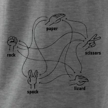 Kameň nožnice papier Spock Kameň nožnice papier Spock