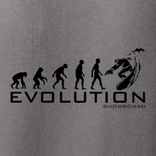Evolúcia snowboardu