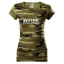 Evolúcia lyžovanie Evolúcia lyžovanie