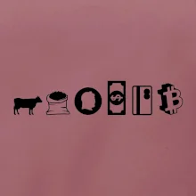 Evolúcia peňazí Bitcoin