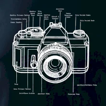 Nákres starý fotoaparát