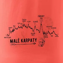 Profil Malé Karpaty
