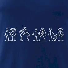 Evolúcia vzťahu Evolúcia vzťahu