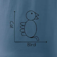 Cat bird diagram