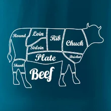 Krava nákres rozrezanie Anglicky Krava nákres rozrezanie Anglicky