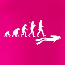 Evolúcia potápanie Evolúcia potápanie