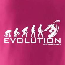 Evolúcia snowboardu