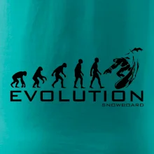 Evolúcia snowboardu