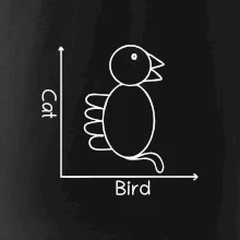Cat bird diagram Cat bird diagram